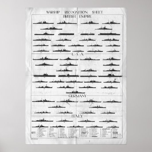 Schema voor de herkenning van oorlogsschepen in de poster (Voorkant)