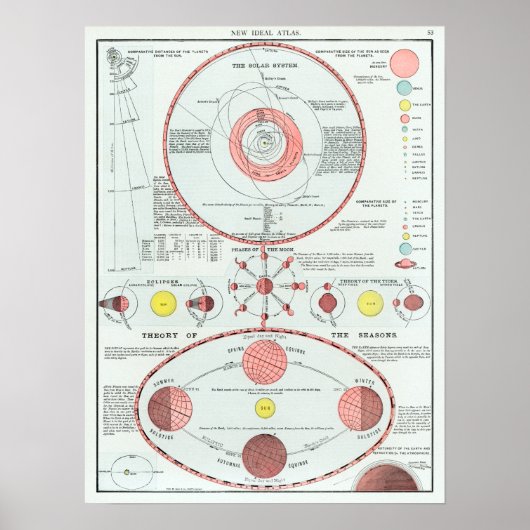  schema voor de lange-termijnfase van het zonneste poster (Voorkant)