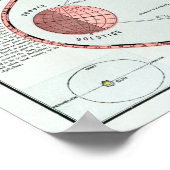  schema voor de lange-termijnfase van het zonneste poster (Hoek)