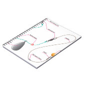 Schema voor de opstelling van bilie voor de visser notitieboek (Linkerzijde)