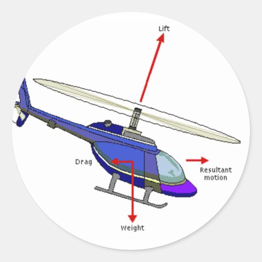 Schema voor helikoptervlucht ronde sticker (Voorkant)