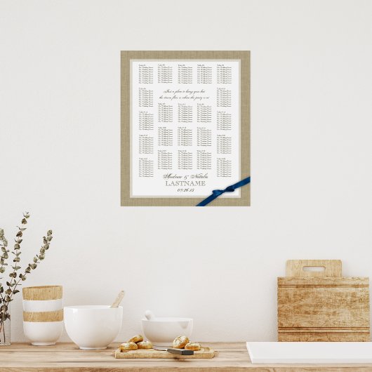 Schema voor het weduwen rond de schoot en blauwe w poster (Keuken)