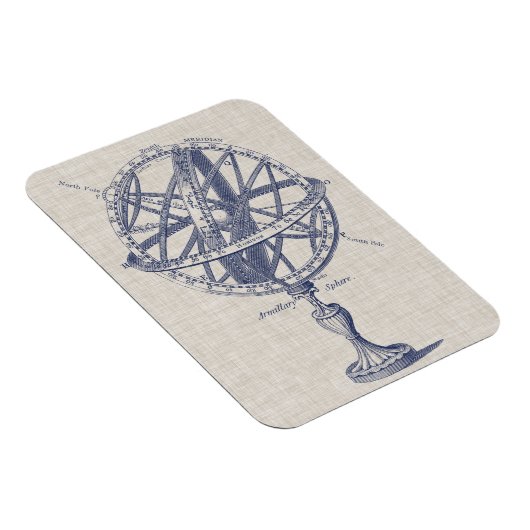 Schema voor millary Sphere Magneet (Rechterzijde)