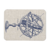 Schema voor millary Sphere Magneet (Horizontaal)