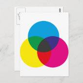 Schema voor subtractieve kleurenmixing briefkaart (Voorkant / Achterkant)