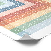 Schema voor Wiskunde van het onderwijs | Poster Ho (Hoek)