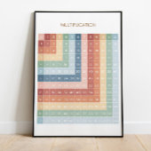 Schema voor Wiskunde van het onderwijs | Poster Ho