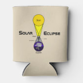 Schema voor zonnecrisis blikjeskoeler (Voorkant)