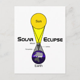 Schema voor zonnecrisis briefkaart