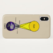 Schema voor zonnecrisis Case-Mate iPhone case (Achterkant (horizontaal))