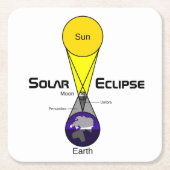 Schema voor zonnecrisis kartonnen onderzetters (Voorkant)