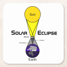 Schema voor zonnecrisis kartonnen onderzetters