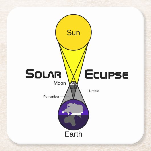 Schema voor zonnecrisis kartonnen onderzetters (Voorkant)