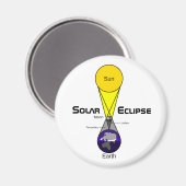 Schema voor zonnecrisis magneet (Voorkant / Achterkant)