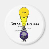 Schema voor zonnecrisis magneet (Voorkant)