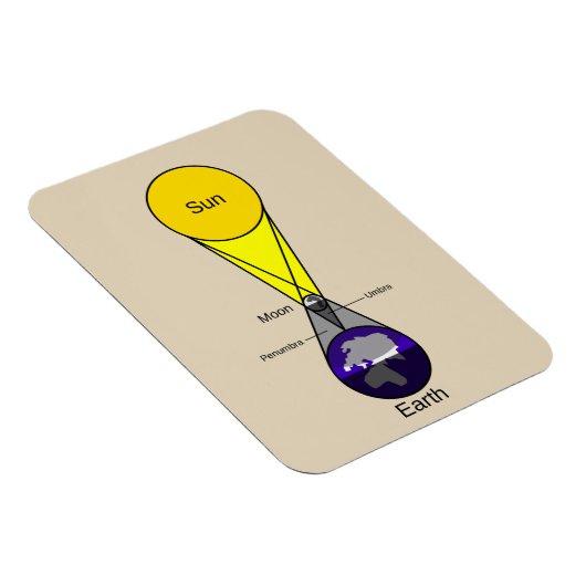 Schema voor zonnecrisis magneet (Rechterzijde)