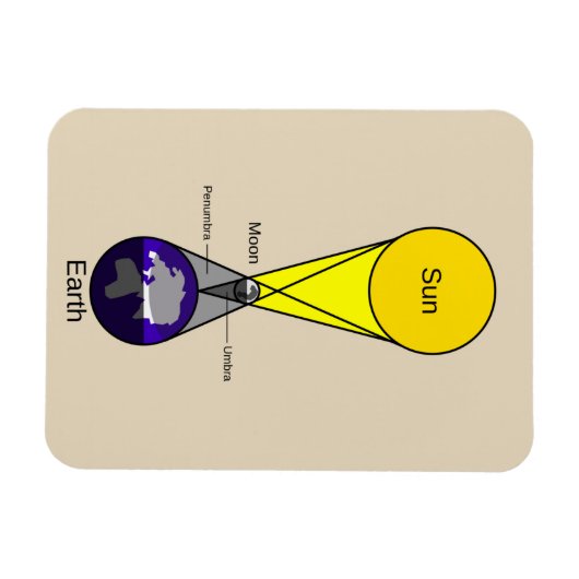 Schema voor zonnecrisis magneet (Horizontaal)