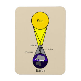 Schema voor zonnecrisis magneet