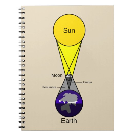 Schema voor zonnecrisis notitieboek (Voorkant)