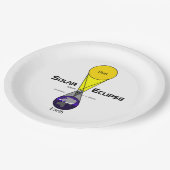 Schema voor zonnecrisis papieren bordje (Gekanteld)