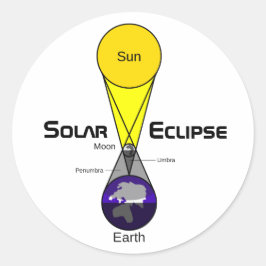 Schema voor zonnecrisis ronde sticker