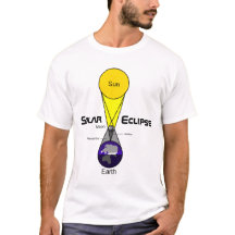 Schema voor zonnecrisis