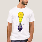 Schema voor zonnecrisis t-shirt (Voorkant)