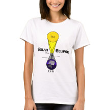 Schema voor zonnecrisis