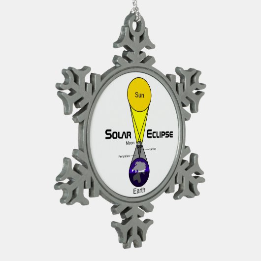 Schema voor zonnecrisis tin sneeuwvlok ornament (Links)