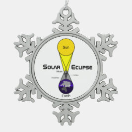 Schema voor zonnecrisis tin sneeuwvlok ornament