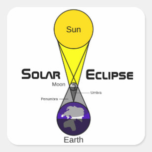 Schema voor zonnecrisis vierkante sticker