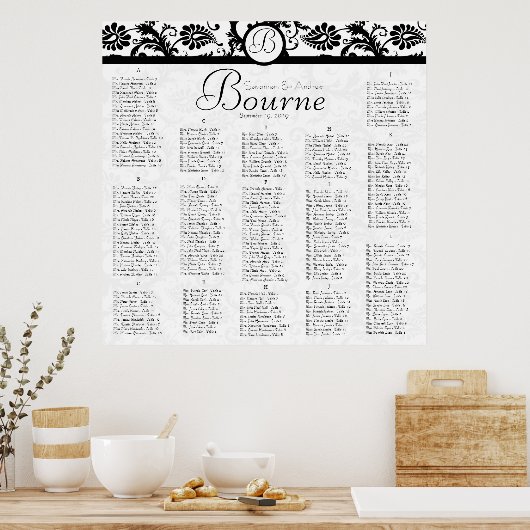 Schema voor zwarte en witte beelden poster (Keuken)