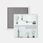 Schema's van gloeilampen en steunen daarvan magneet (Voorkant / Achterkant)