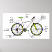 Schematisch diagram van een fiets. poster (Voorkant)