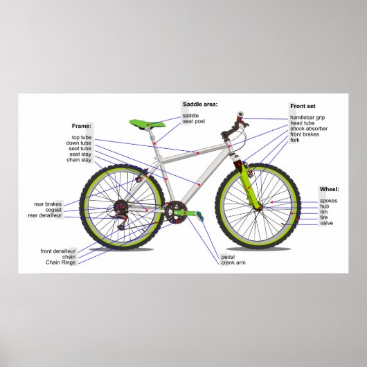 Schematisch diagram van een fiets. poster (Voorkant)
