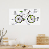 Schematisch diagram van een fiets. poster (Keuken)
