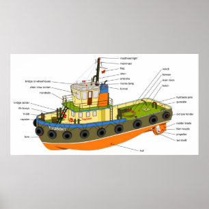 Schematisch diagram van een sleepboot poster