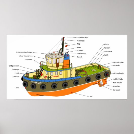 Schematisch diagram van een sleepboot poster (Voorkant)