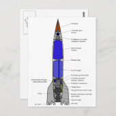 Schematisch diagram van een V-2-raketontwerp Briefkaart (Voorkant / Achterkant)