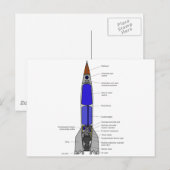 Schematisch diagram van een V-2-raketontwerp Briefkaart (Voorkant / Achterkant)