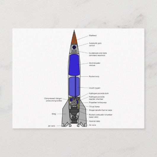 Schematisch diagram van een V-2-raketontwerp Briefkaart (Voorkant)