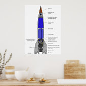 Schematisch diagram van een V-2-raketontwerp Poster (Keuken)