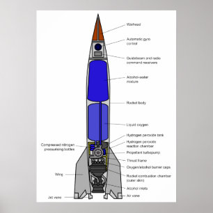 Schematisch diagram van een V-2-raketontwerp Poster