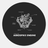 Schematische aerospike Engine Ronde Sticker (Voorkant)