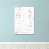 Schematische Grafiek Chinese Meridians Canvas Afdruk (Insitu (Houten vloer))
