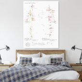 Schematische kaart Chinese menselijke lichaamsmeri Canvas Afdruk (Insitu (Slaapkamer))