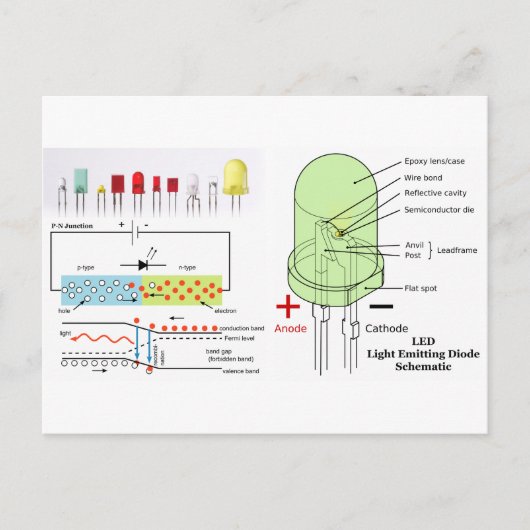 Schematische led-lichtemitterende diode briefkaart (Voorkant)