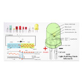 Schematische led-lichtemitterende diode foto afdruk (Voorkant)