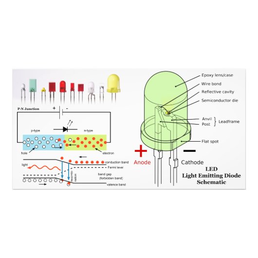 Schematische led-lichtemitterende diode foto afdruk (Voorkant)