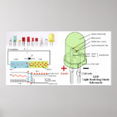 Schematische led-lichtemitterende diode poster (Voorkant)